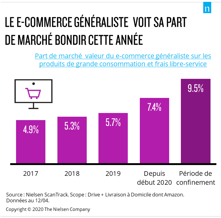 je stocke ecommerce marché