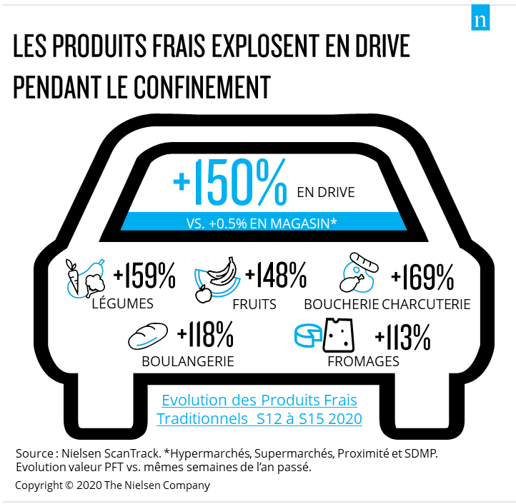 drive commerce fruits et légumes je stocke